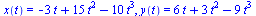 x(t) = `+`(`-`(`*`(3, `*`(t))), `*`(15, `*`(`^`(t, 2))), `-`(`*`(10, `*`(`^`(t, 3))))), y(t) = `+`(`*`(6, `*`(t)), `*`(3, `*`(`^`(t, 2))), `-`(`*`(9, `*`(`^`(t, 3)))))